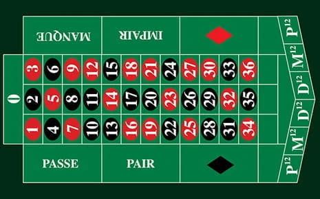 begriff beim roulette|begriff beim roulette französisch.
